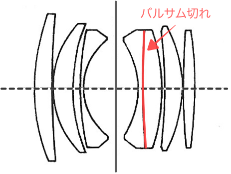 PLANAR50F14AEJ-バルサム切れ