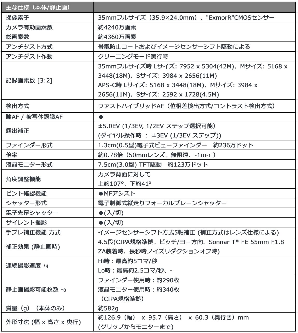 α7RⅡ 主な仕様
