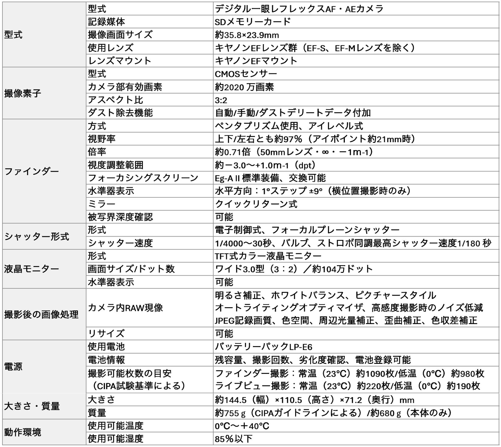 EOS6D主な仕様